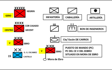 Información básica sobre signos convencionales empleados en mapas y organigramas